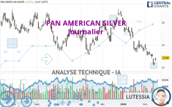 PAN AMERICAN SILVER - Giornaliero