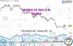 VERBIO SE INH O.N. - Täglich