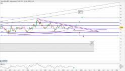 SILVER - NZD - Hebdomadaire