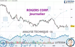 ROGERS CORP. - Journalier