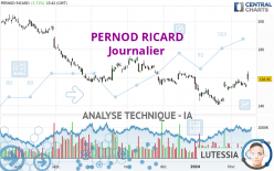 PERNOD RICARD - Dagelijks