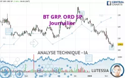 BT GRP. ORD 5P - Journalier