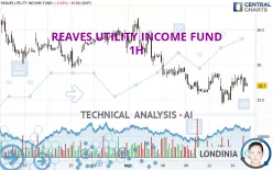 REAVES UTILITY INCOME FUND - 1H