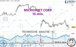 MICROSOFT CORP. - 15 min.