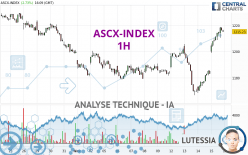 ASCX-INDEX - 1H