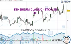 ETHEREUM CLASSIC - ETC/USD - 1H