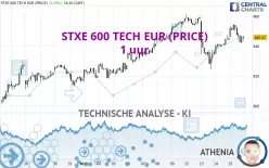 STXE 600 TECH EUR (PRICE) - 1 uur