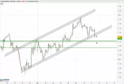 EUR/USD - 2H