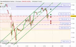 NASDAQ100 - MINI NASDAQ100 FULL0625 - 30 min.