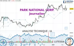 PARK NATIONAL CORP. - Journalier