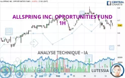 ALLSPRING INC. OPPORTUNITIES FUND - 1H