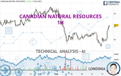 CANADIAN NATURAL RESOURCES - 1H