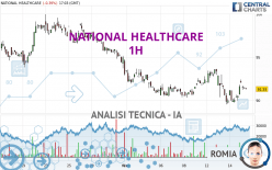 NATIONAL HEALTHCARE - 1H