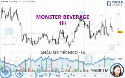 MONSTER BEVERAGE - 1H