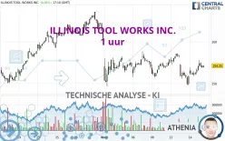 ILLINOIS TOOL WORKS INC. - 1 uur