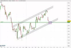 DAX40 PERF INDEX - 2H