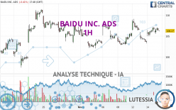 BAIDU INC. ADS - 1H