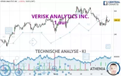 VERISK ANALYTICS INC. - 1 uur