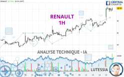 RENAULT - 1H