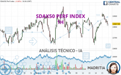 SDAX50 PERF INDEX - 1H