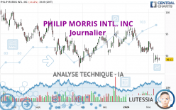 PHILIP MORRIS INTL. INC - Journalier