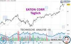 EATON CORP. - Täglich