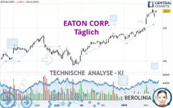 EATON CORP. - Täglich