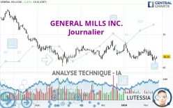 GENERAL MILLS INC. - Journalier