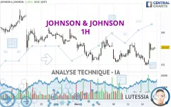 JOHNSON &amp; JOHNSON - 1H