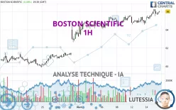 BOSTON SCIENTIFIC - 1H