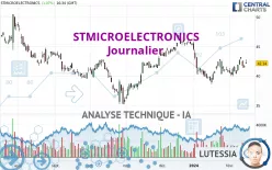 STMICROELECTRONICS - Dagelijks