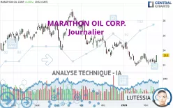 MARATHON OIL CORP. - Journalier