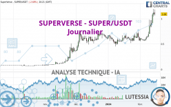 SUPERVERSE - SUPER/USDT - Journalier