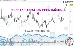 RILEY EXPLORATION PERMIAN INC. - 1H