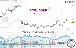 INTEL CORP. - 1 uur