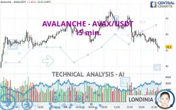 AVALANCHE - AVAX/USDT - 15 min.