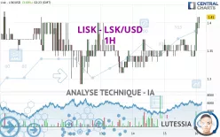 LISK - LSK/USD - 1H