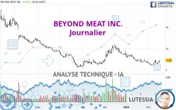 BEYOND MEAT INC. - Journalier