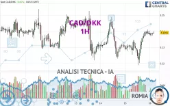 CAD/DKK - 1H