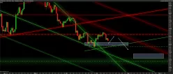 BITCOIN - BTC/USD - Daily