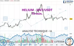 HELIUM - HNT/USDT - 15 min.