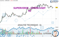 SUPERVERSE - SUPER/USDT - 1H