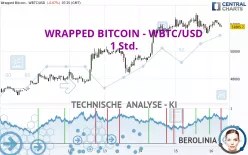 WRAPPED BITCOIN - WBTC/USD - 1 Std.