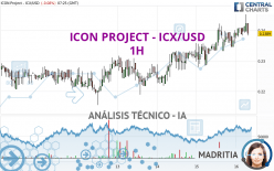 ICON PROJECT - ICX/USD - 1H