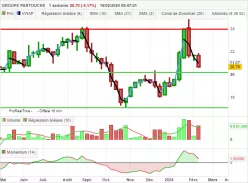 GROUPE PARTOUCHE - Hebdomadaire