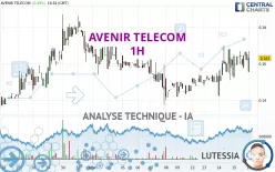 AVENIR TELECOM - 1H