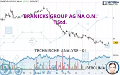 BRANICKS GROUP AG NA O.N. - 1 Std.