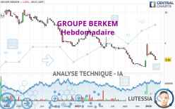 GROUPE BERKEM - Semanal