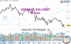 SOLANA - SOL/USDT - 15 min.