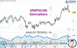 UNIPOLSAI - Giornaliero